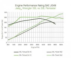 1112-4wd-06+2012-jeep-wrangler-jk-trial-test+dyno-chart.jpg