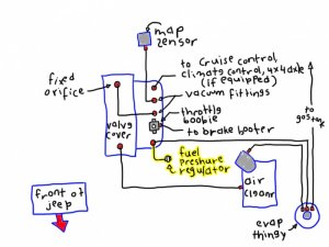 254151d1411528791t-88-cherokee-high-idle-vacuum-leaks-runnning-rich-vacuum-diagram-dummies2.jpg