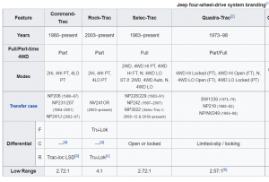 2022-12-08 18_16_24-Jeep four-wheel-drive systems - Wikipedia.png