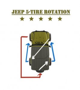 5 Tire Rotation.jpg